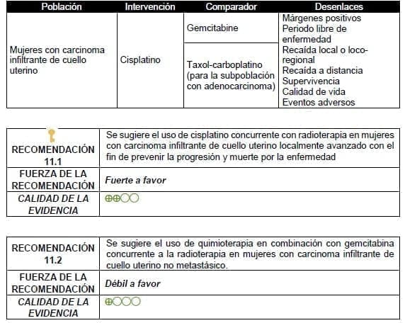 Se sugiere el uso de quimioterapia en combinación con gemcitabina