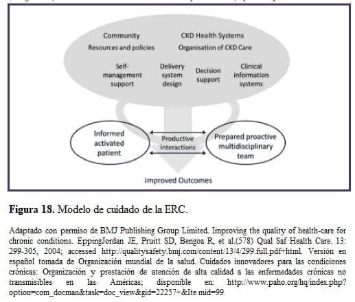 Modelo de cuidado de la ERC Modelo de cuidado de la ERC
