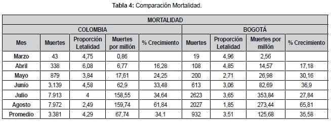 Comparación Mortalidad Covid 19 