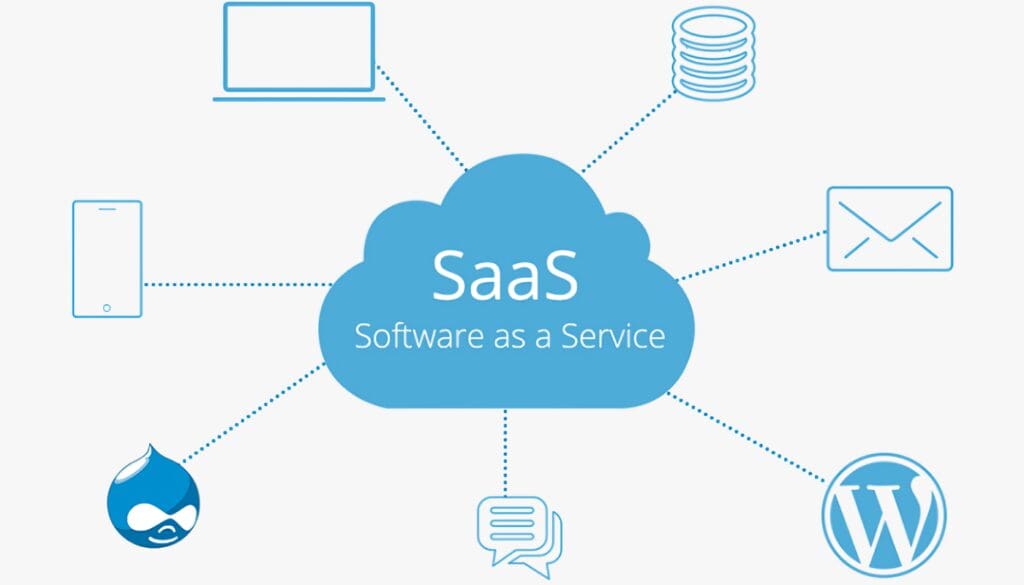 La verdad oculta del Mercado de Plataformas SaaS
